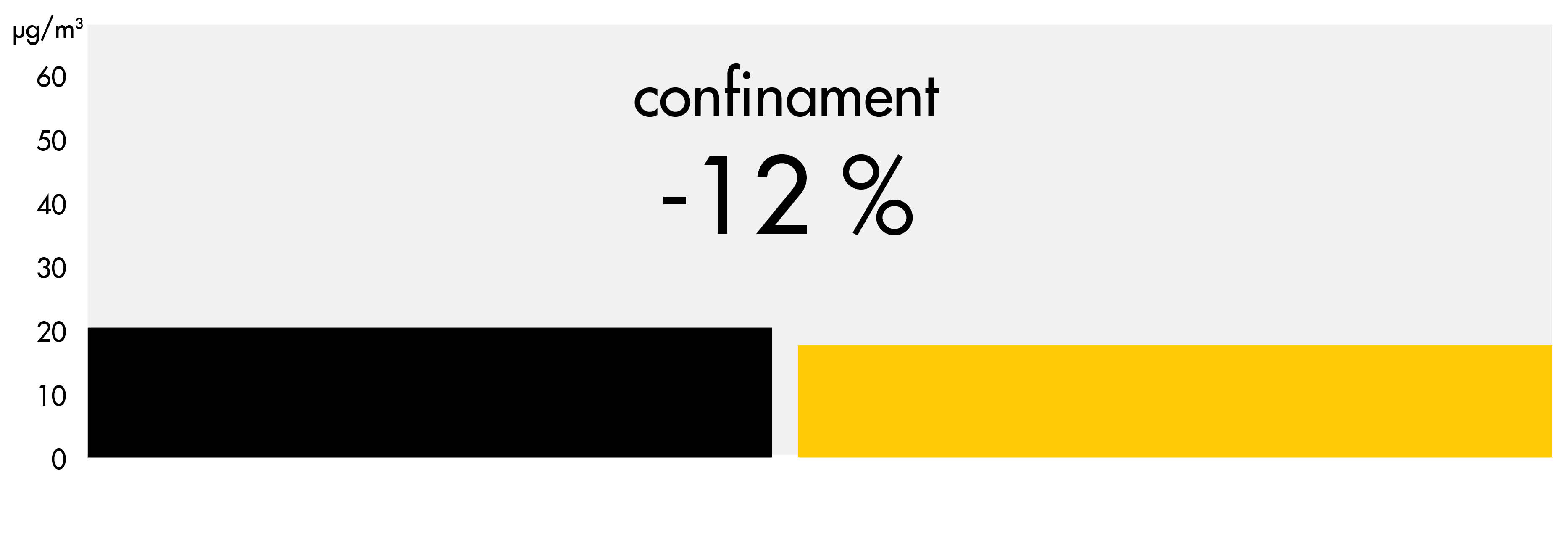 Gràfic d'evolució de les concentracions