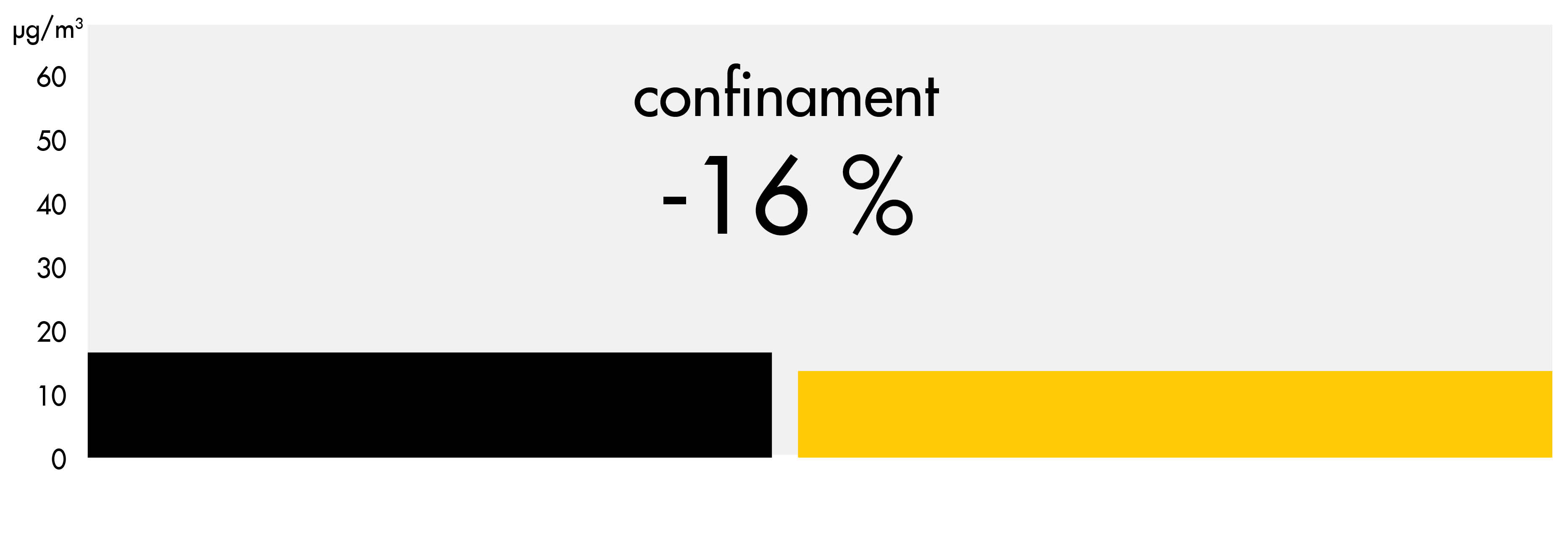 Gràfic d'evolució de les concentracions