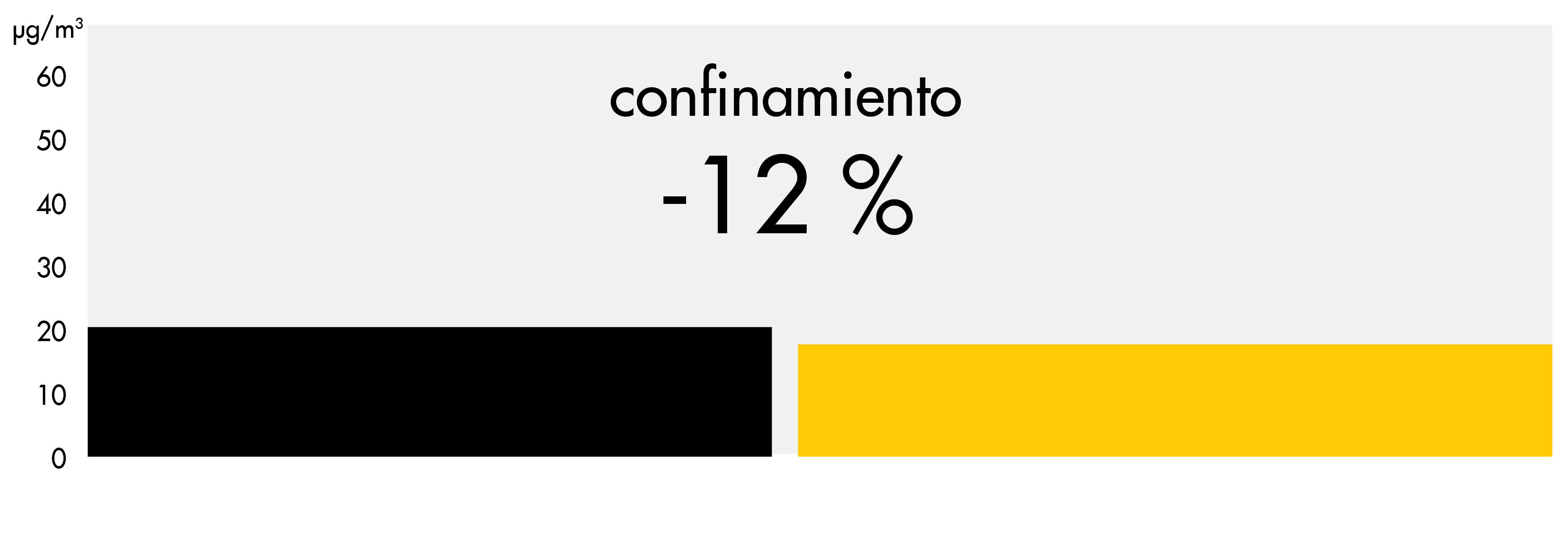 Tabla de evolución de las concentraciones
