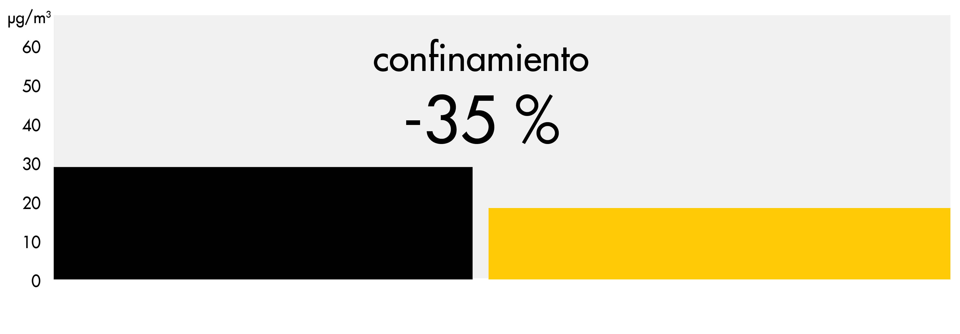 Tabla de evolución de las concentraciones