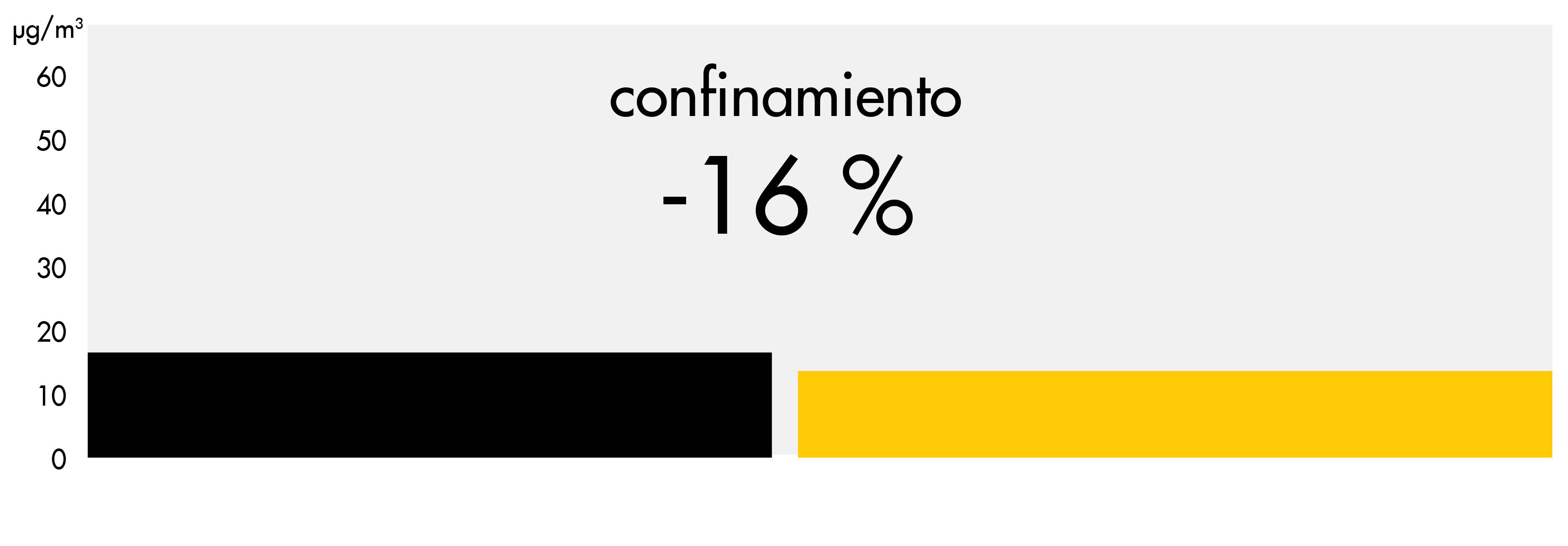 Tabla de evolución de las concentraciones