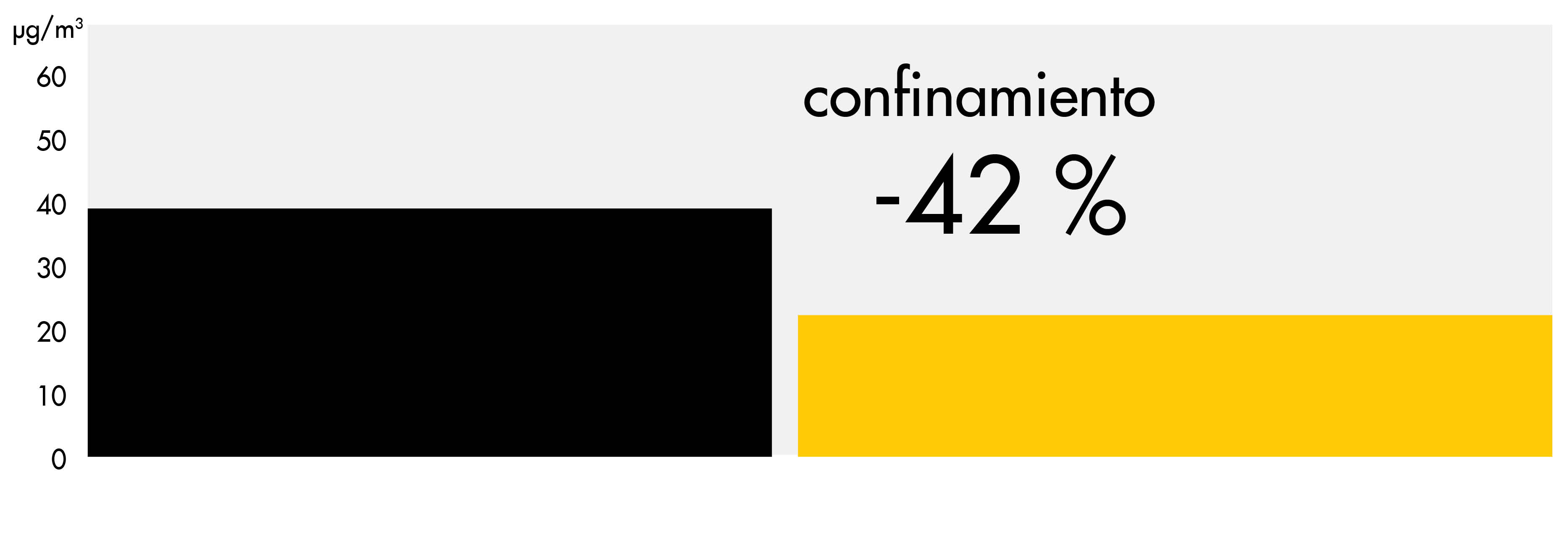 Tabla de evolución de las concentraciones