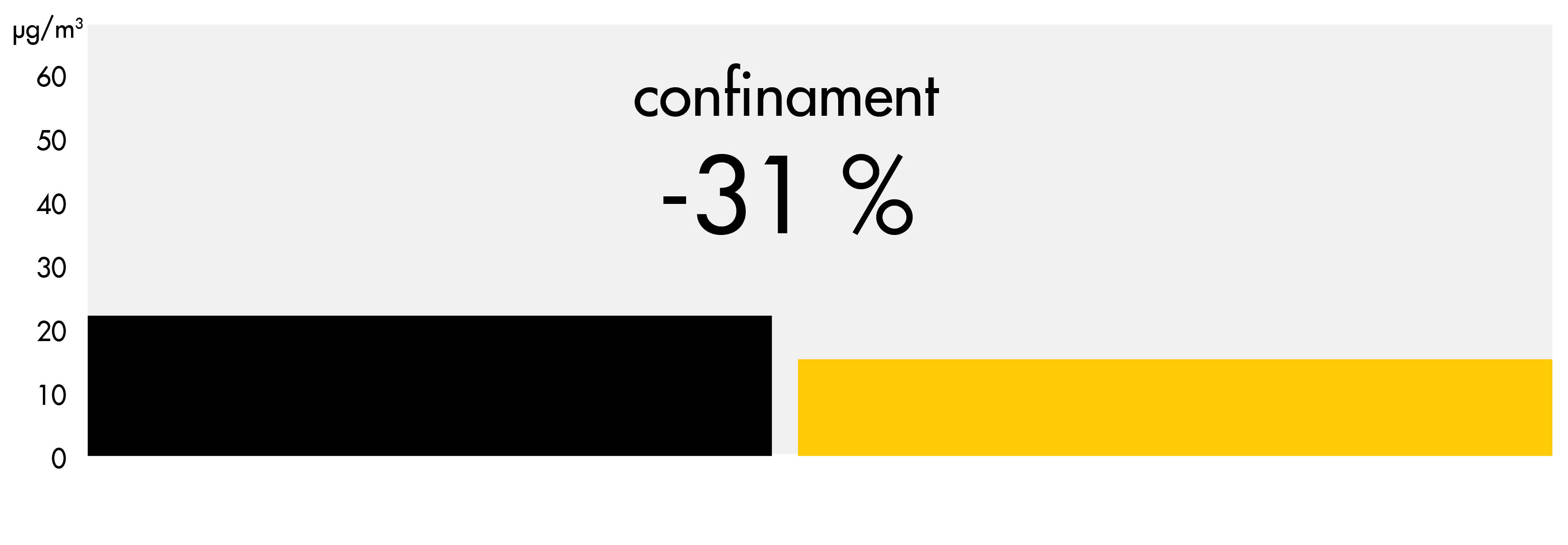 Gràfic d'evolució de les concentracions