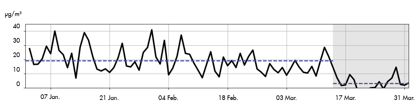 Traffic contribution